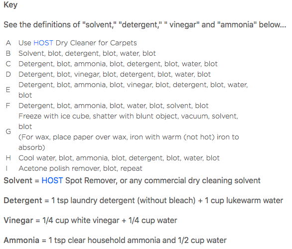 How To Clean A Wool Rug Step By Step Guide To Clean Like A Pro